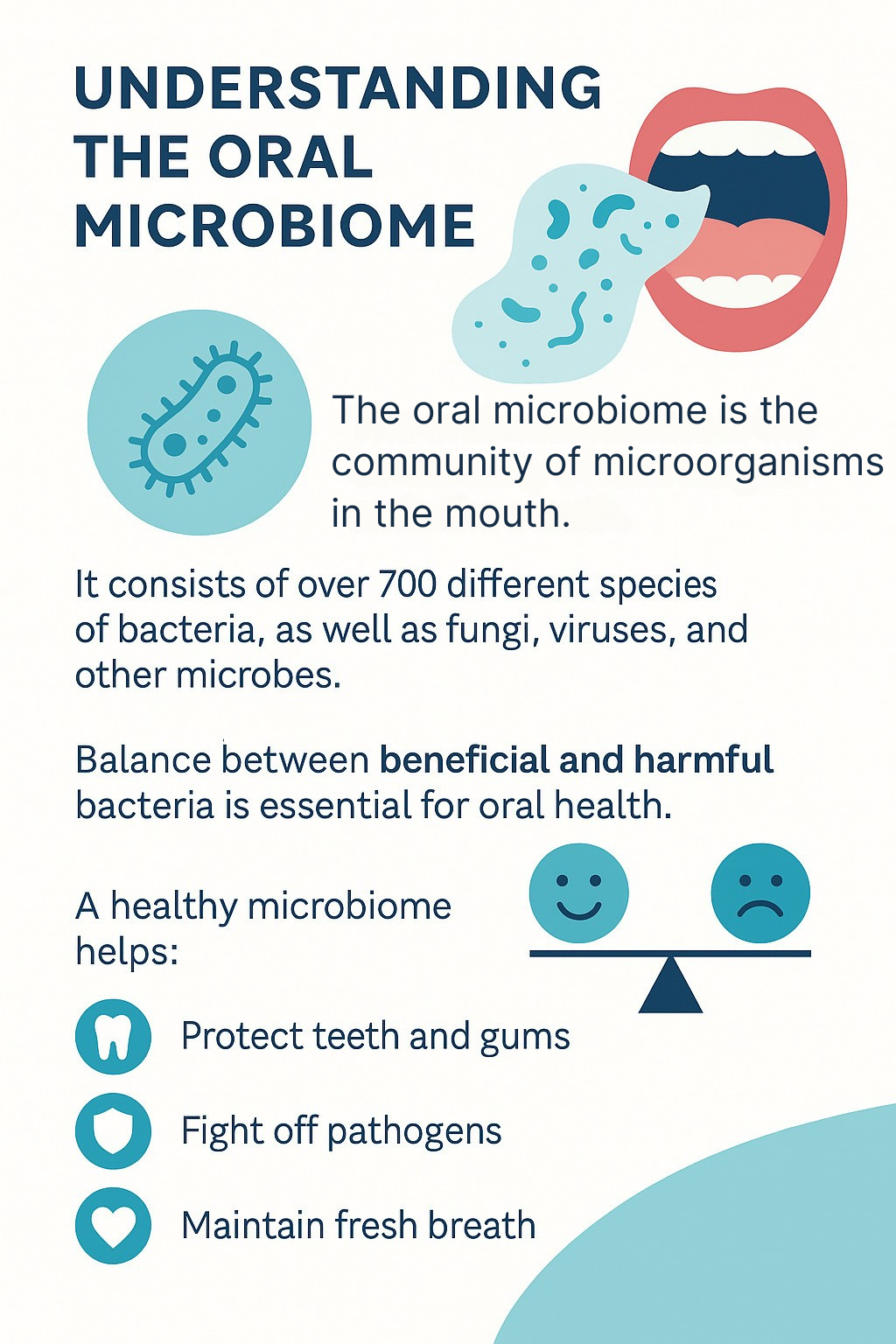The oral microbiome is the community of microorganisms in the mouth.